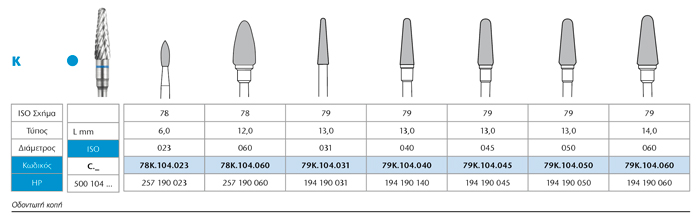 Carbide K - Image 4